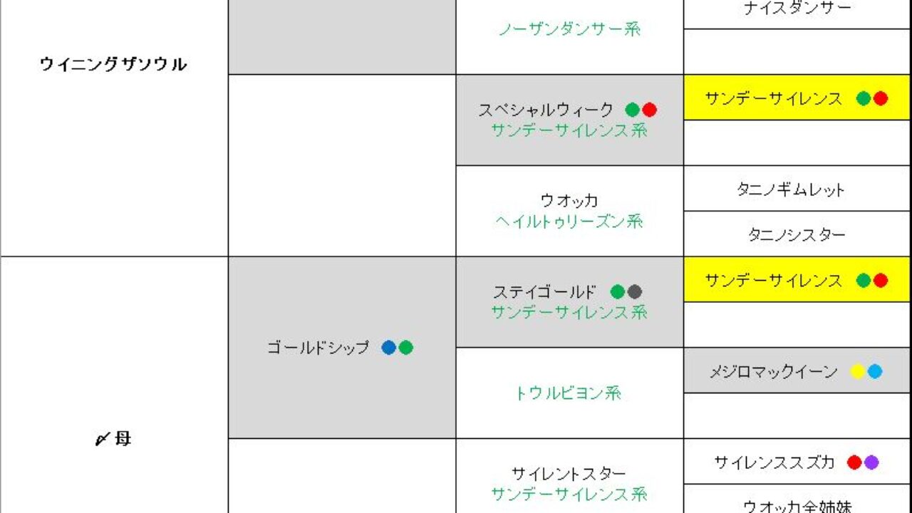 ウイニングポスト9 21 1周目 ウマ娘チームスピカ配合 構想編